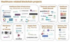 易华录Web3技术解析与应用